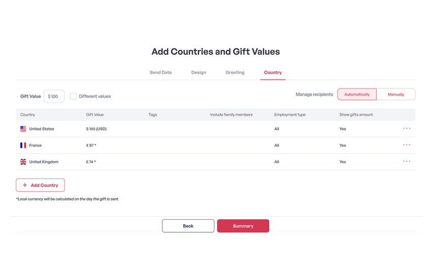 Budget and country controls in the Gifted platform