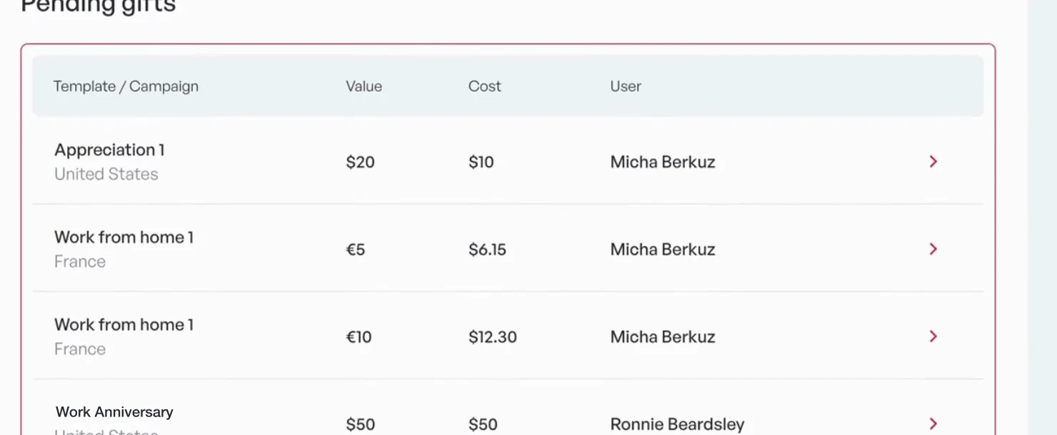 Pending gifts awaiting approval, with value and cost